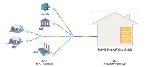 中國電信發(fā)布全光網(wǎng)2.0技術(shù)白皮書，推動光網(wǎng)絡(luò)技術(shù)創(chuàng)新發(fā)展