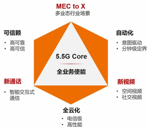 華為攜手運(yùn)營商，5.5G領(lǐng)先技術(shù)于博鰲率先商用，開啟萬兆下行新體驗(yàn)