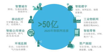 一份看完可以吹三年的物聯(lián)網(wǎng)報告 5G通信技術(shù)服務(wù)的深度剖析與未來展望