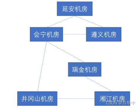 5G技術(shù)原理仿真教學 深化通信網(wǎng)絡(luò)認知，賦能未來通信服務(wù)