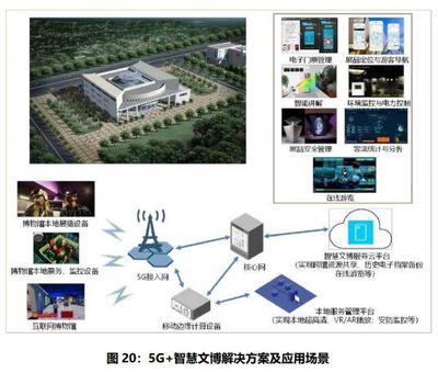5G典型應(yīng)用案例集錦 重塑行業(yè)與生活的連接引擎