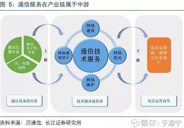 不可忽視的5G基建服務(wù)新勢(shì)力 專業(yè)與供應(yīng)鏈協(xié)同引領(lǐng)網(wǎng)絡(luò)基建新紀(jì)元