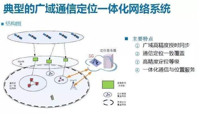 5G精準(zhǔn)定位引發(fā)隱私擔(dān)憂 我們真的需要“不敢用”5G手機(jī)嗎？